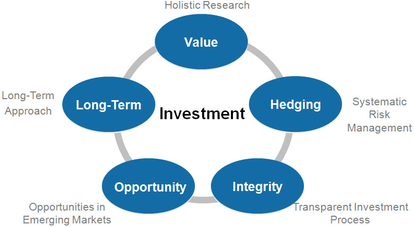 investment-philosophy